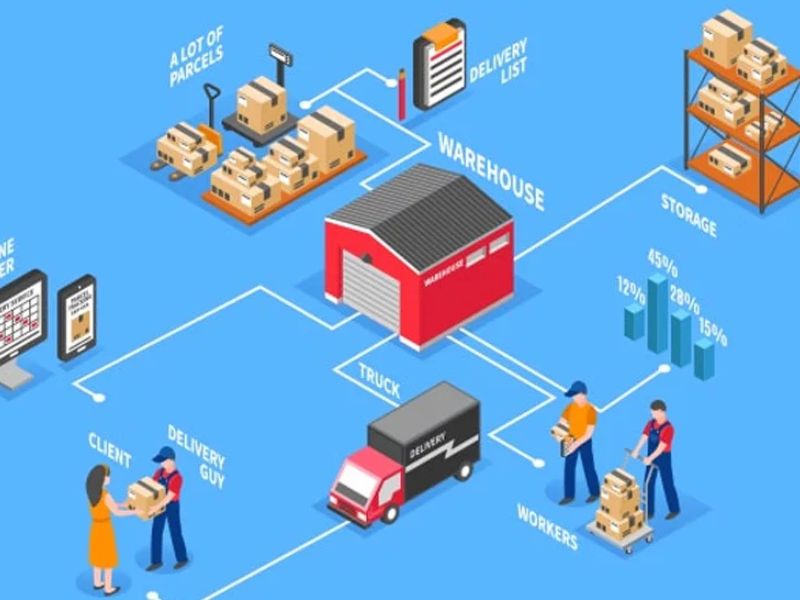 Giải pháp logistics tích hợp cho các ngành công nghiệp đa dạng